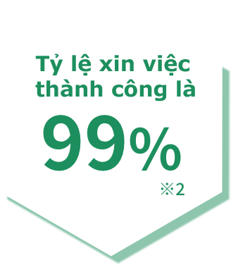 転職成功率99%